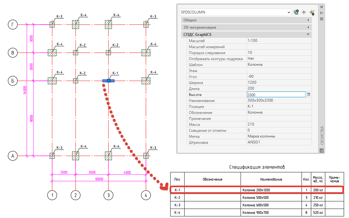 Нумерации позиций. Маркировка колонны на чертеже СПДС. СПДС чертеж. Спецификация колонн пример. Чертежи по СПДС.