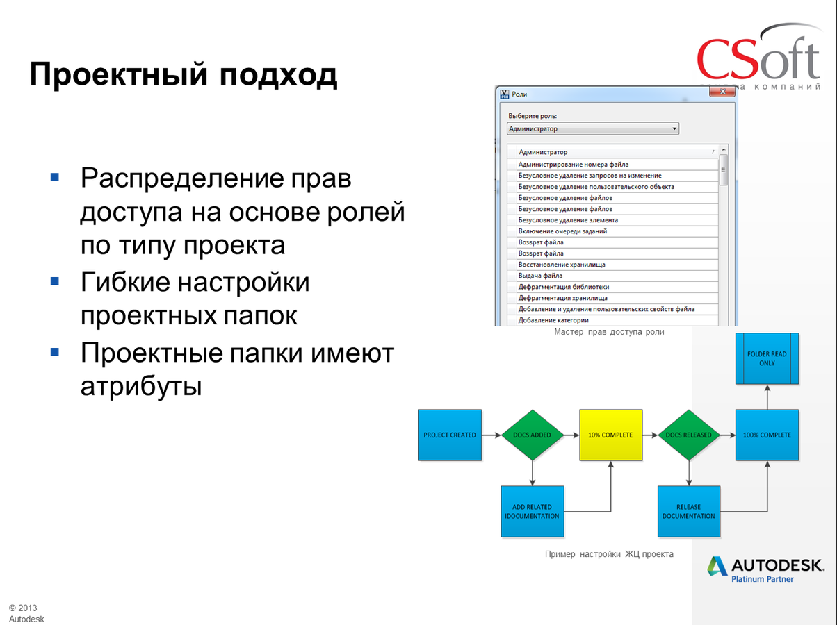 Программные продукты управления проектами